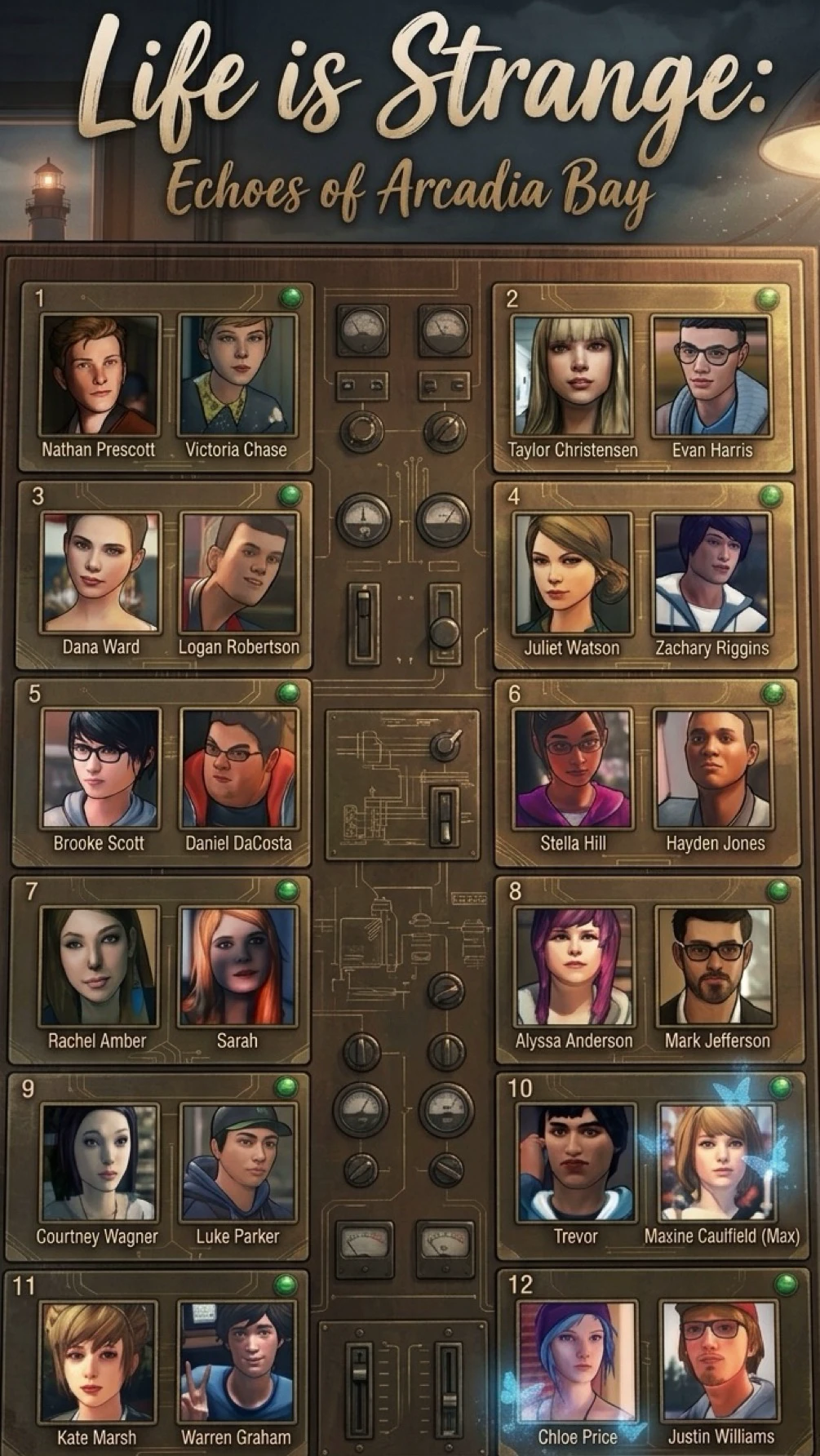 Life Is Strange: Echoes of Arcadia Bay