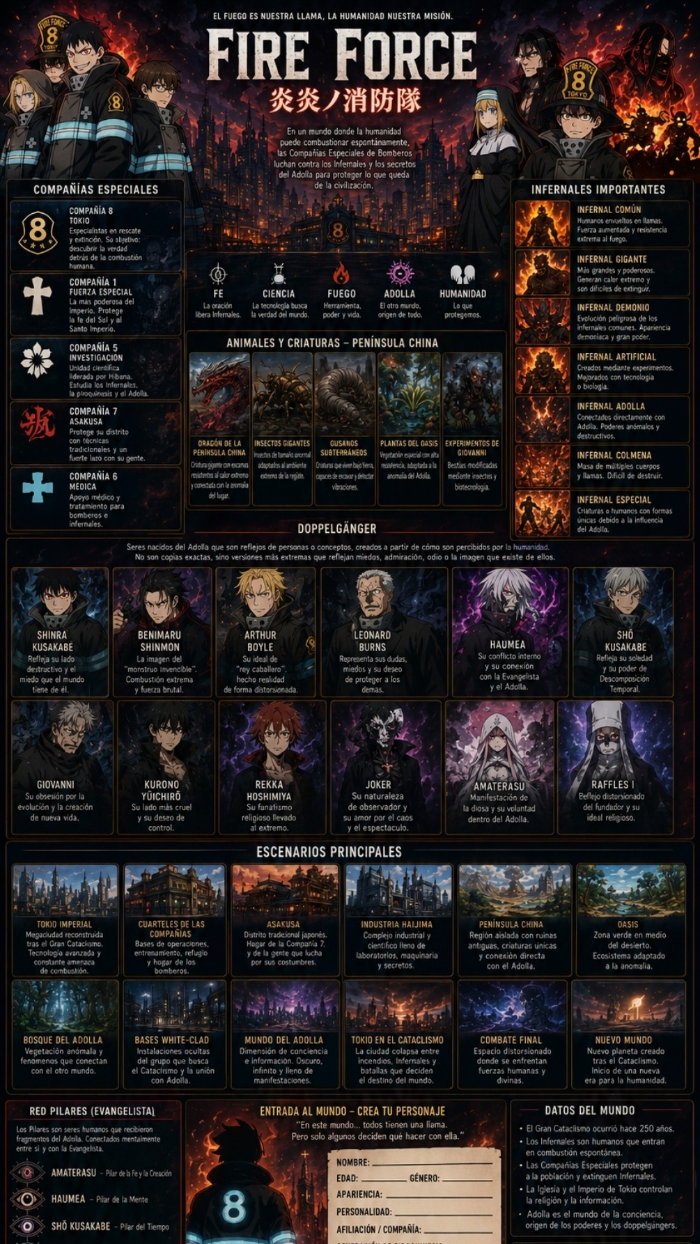 FIRE FORCE RPG